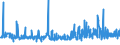 CN 19019099 /Exports /Unit = Prices (Euro/ton) /Partner: Libya /Reporter: Eur27_2020 /19019099:Food Preparations of Flour, Groats, Meal, Starch or Malt Extract, not Containing Cocoa or Containing Cocoa in a Proportion by Weight of < 40%, Calculated on a Totally Defatted Basis, and Food Preparations of Milk, Cream, Butter Milk, Sour Milk, Sour Cream, Whey, Yogurt, Kephir or Similar Goods in Heading 0401 to 0404, not Containing Cocoa or Containing Cocoa in a Proportion by Weight of < 5%, Calculated on a Totally Defatted Basis, N.e.s. (Excl. Malt Extract and Preparations for Infant Food, put up for Retail Sale, Mixes and Doughs for Preparation of Bakers' Wares and Goods in Subheading 1901.90.91)