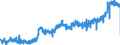 KN 19021100 /Exporte /Einheit = Preise (Euro/Tonne) /Partnerland: Frankreich /Meldeland: Eur27_2020 /19021100:Teigwaren, Weder Gekocht Oder Gefuellt Noch in Anderer Weise Zubereitet, Eier Enthaltend