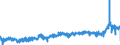 KN 19021100 /Exporte /Einheit = Preise (Euro/Tonne) /Partnerland: Niederlande /Meldeland: Eur27_2020 /19021100:Teigwaren, Weder Gekocht Oder Gefuellt Noch in Anderer Weise Zubereitet, Eier Enthaltend