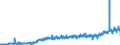 KN 19021100 /Exporte /Einheit = Preise (Euro/Tonne) /Partnerland: Deutschland /Meldeland: Eur27_2020 /19021100:Teigwaren, Weder Gekocht Oder Gefuellt Noch in Anderer Weise Zubereitet, Eier Enthaltend