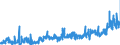 KN 19021100 /Exporte /Einheit = Preise (Euro/Tonne) /Partnerland: Italien /Meldeland: Eur27_2020 /19021100:Teigwaren, Weder Gekocht Oder Gefuellt Noch in Anderer Weise Zubereitet, Eier Enthaltend