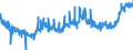 KN 19021100 /Exporte /Einheit = Preise (Euro/Tonne) /Partnerland: Ver.koenigreich /Meldeland: Eur27_2020 /19021100:Teigwaren, Weder Gekocht Oder Gefuellt Noch in Anderer Weise Zubereitet, Eier Enthaltend