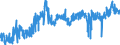 KN 19021100 /Exporte /Einheit = Preise (Euro/Tonne) /Partnerland: Daenemark /Meldeland: Eur27_2020 /19021100:Teigwaren, Weder Gekocht Oder Gefuellt Noch in Anderer Weise Zubereitet, Eier Enthaltend