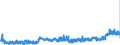 KN 19021100 /Exporte /Einheit = Preise (Euro/Tonne) /Partnerland: Griechenland /Meldeland: Eur27_2020 /19021100:Teigwaren, Weder Gekocht Oder Gefuellt Noch in Anderer Weise Zubereitet, Eier Enthaltend
