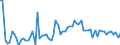KN 19021100 /Exporte /Einheit = Preise (Euro/Tonne) /Partnerland: Ver.koenigreich(Nordirland) /Meldeland: Eur27_2020 /19021100:Teigwaren, Weder Gekocht Oder Gefuellt Noch in Anderer Weise Zubereitet, Eier Enthaltend