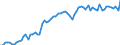 KN 19021100 /Exporte /Einheit = Preise (Euro/Tonne) /Partnerland: Ver.koenigreich(Ohne Nordirland) /Meldeland: Eur27_2020 /19021100:Teigwaren, Weder Gekocht Oder Gefuellt Noch in Anderer Weise Zubereitet, Eier Enthaltend