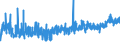 KN 19021100 /Exporte /Einheit = Preise (Euro/Tonne) /Partnerland: Island /Meldeland: Eur27_2020 /19021100:Teigwaren, Weder Gekocht Oder Gefuellt Noch in Anderer Weise Zubereitet, Eier Enthaltend
