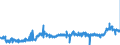KN 19021100 /Exporte /Einheit = Preise (Euro/Tonne) /Partnerland: Schweden /Meldeland: Eur27_2020 /19021100:Teigwaren, Weder Gekocht Oder Gefuellt Noch in Anderer Weise Zubereitet, Eier Enthaltend