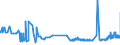 KN 19021100 /Exporte /Einheit = Preise (Euro/Tonne) /Partnerland: Liechtenstein /Meldeland: Eur27_2020 /19021100:Teigwaren, Weder Gekocht Oder Gefuellt Noch in Anderer Weise Zubereitet, Eier Enthaltend