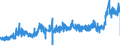 KN 19021100 /Exporte /Einheit = Preise (Euro/Tonne) /Partnerland: Oesterreich /Meldeland: Eur27_2020 /19021100:Teigwaren, Weder Gekocht Oder Gefuellt Noch in Anderer Weise Zubereitet, Eier Enthaltend