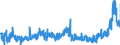 KN 19021100 /Exporte /Einheit = Preise (Euro/Tonne) /Partnerland: Schweiz /Meldeland: Eur27_2020 /19021100:Teigwaren, Weder Gekocht Oder Gefuellt Noch in Anderer Weise Zubereitet, Eier Enthaltend