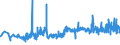 KN 19021100 /Exporte /Einheit = Preise (Euro/Tonne) /Partnerland: Faeroeer Inseln /Meldeland: Eur27_2020 /19021100:Teigwaren, Weder Gekocht Oder Gefuellt Noch in Anderer Weise Zubereitet, Eier Enthaltend