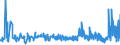 KN 19021100 /Exporte /Einheit = Preise (Euro/Tonne) /Partnerland: Andorra /Meldeland: Eur27_2020 /19021100:Teigwaren, Weder Gekocht Oder Gefuellt Noch in Anderer Weise Zubereitet, Eier Enthaltend
