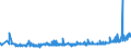 KN 19021100 /Exporte /Einheit = Preise (Euro/Tonne) /Partnerland: Tuerkei /Meldeland: Eur27_2020 /19021100:Teigwaren, Weder Gekocht Oder Gefuellt Noch in Anderer Weise Zubereitet, Eier Enthaltend