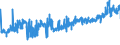 KN 19021100 /Exporte /Einheit = Preise (Euro/Tonne) /Partnerland: Estland /Meldeland: Eur27_2020 /19021100:Teigwaren, Weder Gekocht Oder Gefuellt Noch in Anderer Weise Zubereitet, Eier Enthaltend