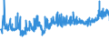 KN 19021100 /Exporte /Einheit = Preise (Euro/Tonne) /Partnerland: Litauen /Meldeland: Eur27_2020 /19021100:Teigwaren, Weder Gekocht Oder Gefuellt Noch in Anderer Weise Zubereitet, Eier Enthaltend