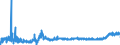 KN 19021100 /Exporte /Einheit = Preise (Euro/Tonne) /Partnerland: Tschechien /Meldeland: Eur27_2020 /19021100:Teigwaren, Weder Gekocht Oder Gefuellt Noch in Anderer Weise Zubereitet, Eier Enthaltend