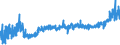 KN 19021100 /Exporte /Einheit = Preise (Euro/Tonne) /Partnerland: Ungarn /Meldeland: Eur27_2020 /19021100:Teigwaren, Weder Gekocht Oder Gefuellt Noch in Anderer Weise Zubereitet, Eier Enthaltend