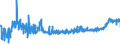 KN 19021100 /Exporte /Einheit = Preise (Euro/Tonne) /Partnerland: Rumaenien /Meldeland: Eur27_2020 /19021100:Teigwaren, Weder Gekocht Oder Gefuellt Noch in Anderer Weise Zubereitet, Eier Enthaltend