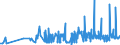 KN 19021100 /Exporte /Einheit = Preise (Euro/Tonne) /Partnerland: Weissrussland /Meldeland: Eur27_2020 /19021100:Teigwaren, Weder Gekocht Oder Gefuellt Noch in Anderer Weise Zubereitet, Eier Enthaltend