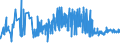 KN 19021100 /Exporte /Einheit = Preise (Euro/Tonne) /Partnerland: Moldau /Meldeland: Eur27_2020 /19021100:Teigwaren, Weder Gekocht Oder Gefuellt Noch in Anderer Weise Zubereitet, Eier Enthaltend