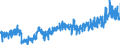 KN 19021100 /Exporte /Einheit = Preise (Euro/Tonne) /Partnerland: Russland /Meldeland: Eur27_2020 /19021100:Teigwaren, Weder Gekocht Oder Gefuellt Noch in Anderer Weise Zubereitet, Eier Enthaltend