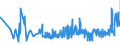 KN 19021100 /Exporte /Einheit = Preise (Euro/Tonne) /Partnerland: Georgien /Meldeland: Eur27_2020 /19021100:Teigwaren, Weder Gekocht Oder Gefuellt Noch in Anderer Weise Zubereitet, Eier Enthaltend