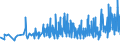 KN 19021100 /Exporte /Einheit = Preise (Euro/Tonne) /Partnerland: Aserbaidschan /Meldeland: Eur27_2020 /19021100:Teigwaren, Weder Gekocht Oder Gefuellt Noch in Anderer Weise Zubereitet, Eier Enthaltend
