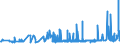 KN 19021100 /Exporte /Einheit = Preise (Euro/Tonne) /Partnerland: Kasachstan /Meldeland: Eur27_2020 /19021100:Teigwaren, Weder Gekocht Oder Gefuellt Noch in Anderer Weise Zubereitet, Eier Enthaltend