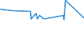 KN 19021100 /Exporte /Einheit = Preise (Euro/Tonne) /Partnerland: Turkmenistan /Meldeland: Europäische Union /19021100:Teigwaren, Weder Gekocht Oder Gefuellt Noch in Anderer Weise Zubereitet, Eier Enthaltend