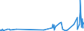 KN 19021100 /Exporte /Einheit = Preise (Euro/Tonne) /Partnerland: Usbekistan /Meldeland: Eur27_2020 /19021100:Teigwaren, Weder Gekocht Oder Gefuellt Noch in Anderer Weise Zubereitet, Eier Enthaltend
