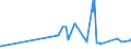KN 19021100 /Exporte /Einheit = Preise (Euro/Tonne) /Partnerland: Tadschikistan /Meldeland: Eur27_2020 /19021100:Teigwaren, Weder Gekocht Oder Gefuellt Noch in Anderer Weise Zubereitet, Eier Enthaltend