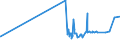 KN 19021100 /Exporte /Einheit = Preise (Euro/Tonne) /Partnerland: Kirgistan /Meldeland: Eur27_2020 /19021100:Teigwaren, Weder Gekocht Oder Gefuellt Noch in Anderer Weise Zubereitet, Eier Enthaltend