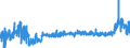 KN 19021100 /Exporte /Einheit = Preise (Euro/Tonne) /Partnerland: Slowenien /Meldeland: Eur27_2020 /19021100:Teigwaren, Weder Gekocht Oder Gefuellt Noch in Anderer Weise Zubereitet, Eier Enthaltend