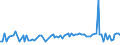 KN 19021100 /Exporte /Einheit = Preise (Euro/Tonne) /Partnerland: Serb.-mont. /Meldeland: Eur15 /19021100:Teigwaren, Weder Gekocht Oder Gefuellt Noch in Anderer Weise Zubereitet, Eier Enthaltend