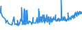 KN 19021100 /Exporte /Einheit = Preise (Euro/Tonne) /Partnerland: Ehem.jug.rep.mazed /Meldeland: Eur27_2020 /19021100:Teigwaren, Weder Gekocht Oder Gefuellt Noch in Anderer Weise Zubereitet, Eier Enthaltend