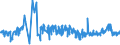 KN 19021100 /Exporte /Einheit = Preise (Euro/Tonne) /Partnerland: Serbien /Meldeland: Eur27_2020 /19021100:Teigwaren, Weder Gekocht Oder Gefuellt Noch in Anderer Weise Zubereitet, Eier Enthaltend