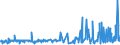 KN 19021100 /Exporte /Einheit = Preise (Euro/Tonne) /Partnerland: Marokko /Meldeland: Eur27_2020 /19021100:Teigwaren, Weder Gekocht Oder Gefuellt Noch in Anderer Weise Zubereitet, Eier Enthaltend