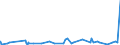 KN 19021100 /Exporte /Einheit = Preise (Euro/Tonne) /Partnerland: Tunesien /Meldeland: Eur27_2020 /19021100:Teigwaren, Weder Gekocht Oder Gefuellt Noch in Anderer Weise Zubereitet, Eier Enthaltend