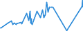 KN 19021100 /Exporte /Einheit = Preise (Euro/Tonne) /Partnerland: Sudan /Meldeland: Eur27_2020 /19021100:Teigwaren, Weder Gekocht Oder Gefuellt Noch in Anderer Weise Zubereitet, Eier Enthaltend
