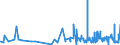 KN 19021100 /Exporte /Einheit = Preise (Euro/Tonne) /Partnerland: Mali /Meldeland: Eur27_2020 /19021100:Teigwaren, Weder Gekocht Oder Gefuellt Noch in Anderer Weise Zubereitet, Eier Enthaltend