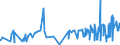 KN 19021100 /Exporte /Einheit = Preise (Euro/Tonne) /Partnerland: Burkina Faso /Meldeland: Eur27_2020 /19021100:Teigwaren, Weder Gekocht Oder Gefuellt Noch in Anderer Weise Zubereitet, Eier Enthaltend
