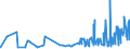KN 19021100 /Exporte /Einheit = Preise (Euro/Tonne) /Partnerland: Niger /Meldeland: Eur27_2020 /19021100:Teigwaren, Weder Gekocht Oder Gefuellt Noch in Anderer Weise Zubereitet, Eier Enthaltend