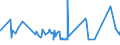 KN 19021100 /Exporte /Einheit = Preise (Euro/Tonne) /Partnerland: Tschad /Meldeland: Eur27_2020 /19021100:Teigwaren, Weder Gekocht Oder Gefuellt Noch in Anderer Weise Zubereitet, Eier Enthaltend