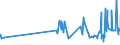KN 19021100 /Exporte /Einheit = Preise (Euro/Tonne) /Partnerland: Guinea-biss. /Meldeland: Eur27_2020 /19021100:Teigwaren, Weder Gekocht Oder Gefuellt Noch in Anderer Weise Zubereitet, Eier Enthaltend
