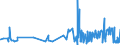 KN 19021100 /Exporte /Einheit = Preise (Euro/Tonne) /Partnerland: Guinea /Meldeland: Eur27_2020 /19021100:Teigwaren, Weder Gekocht Oder Gefuellt Noch in Anderer Weise Zubereitet, Eier Enthaltend