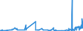 KN 19021100 /Exporte /Einheit = Preise (Euro/Tonne) /Partnerland: Benin /Meldeland: Eur27_2020 /19021100:Teigwaren, Weder Gekocht Oder Gefuellt Noch in Anderer Weise Zubereitet, Eier Enthaltend