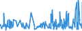 KN 19021100 /Exporte /Einheit = Preise (Euro/Tonne) /Partnerland: Kamerun /Meldeland: Eur27_2020 /19021100:Teigwaren, Weder Gekocht Oder Gefuellt Noch in Anderer Weise Zubereitet, Eier Enthaltend