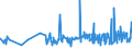 KN 19021100 /Exporte /Einheit = Preise (Euro/Tonne) /Partnerland: Aequat.guin. /Meldeland: Eur27_2020 /19021100:Teigwaren, Weder Gekocht Oder Gefuellt Noch in Anderer Weise Zubereitet, Eier Enthaltend