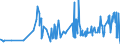 KN 19021100 /Exporte /Einheit = Preise (Euro/Tonne) /Partnerland: S.tome /Meldeland: Eur27_2020 /19021100:Teigwaren, Weder Gekocht Oder Gefuellt Noch in Anderer Weise Zubereitet, Eier Enthaltend